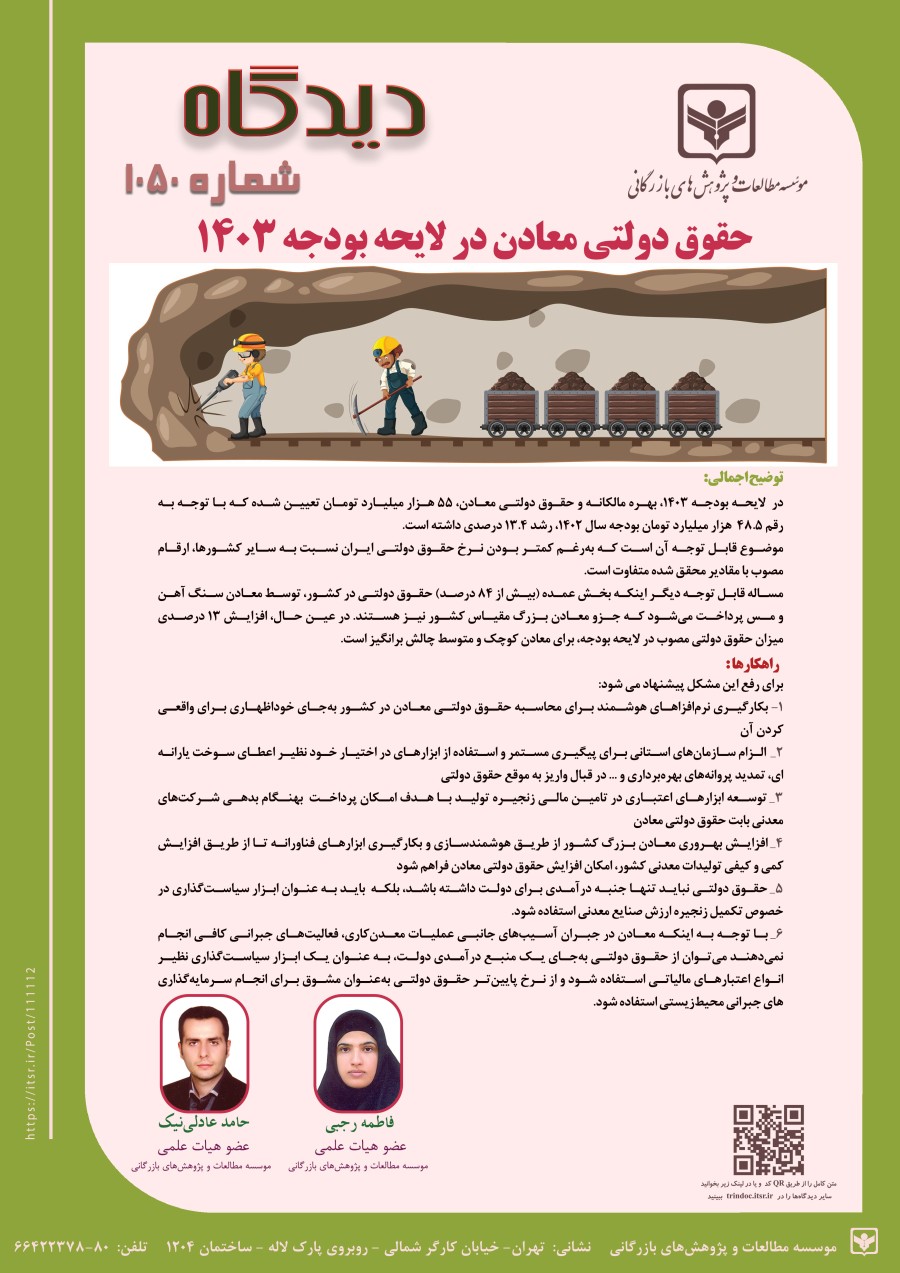 دیدگاه 1050: حقوق دولتی معادن در لایحه بودجه 1403